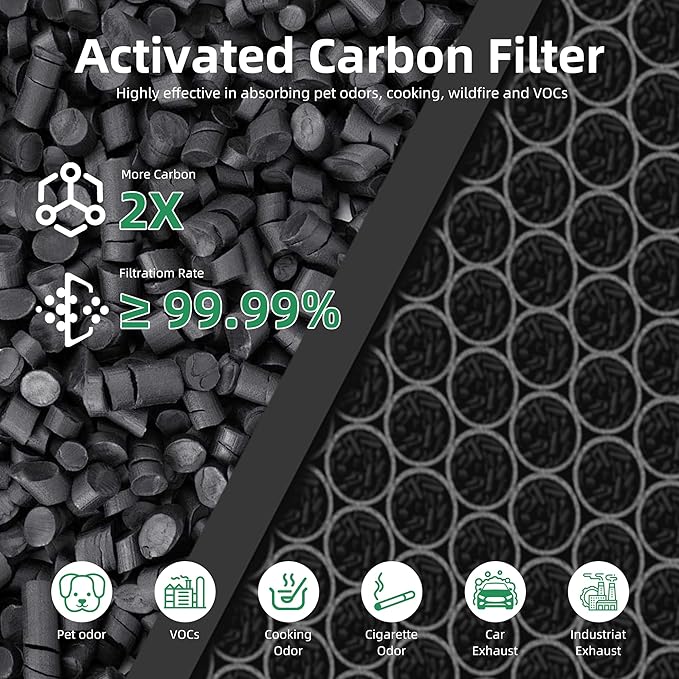 5520 5510 Replacement Filter Q –1712-0123-00, Compatible with Winix 5510 5520 PlasmaWave Air Purifier, Pack Includes: 2 True HEPA Filter + 2 Activated Carbon Filter by APPLIANCEMATES