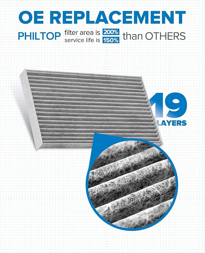 PHILTOP Cabin Air Filter w/Activated Carbon, Compatible with CF11177 Nissan Sentra 2013-2019, Juke 2011-2017, LEAF 2011-2025, Cube 2009-2014, Premium Activated Carbon Filter Up Dust Pollen Odor