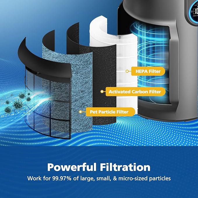 HP301 Replacement Filter Compatible with Shark HP302, HP301 Air Purifier NeverChange Max, HEPA Filter for HP305, HP300, HP200, HP201, HP202, HP232, HC501, AP1000, UA205 Air Purifiers, Part # HE3FKPET