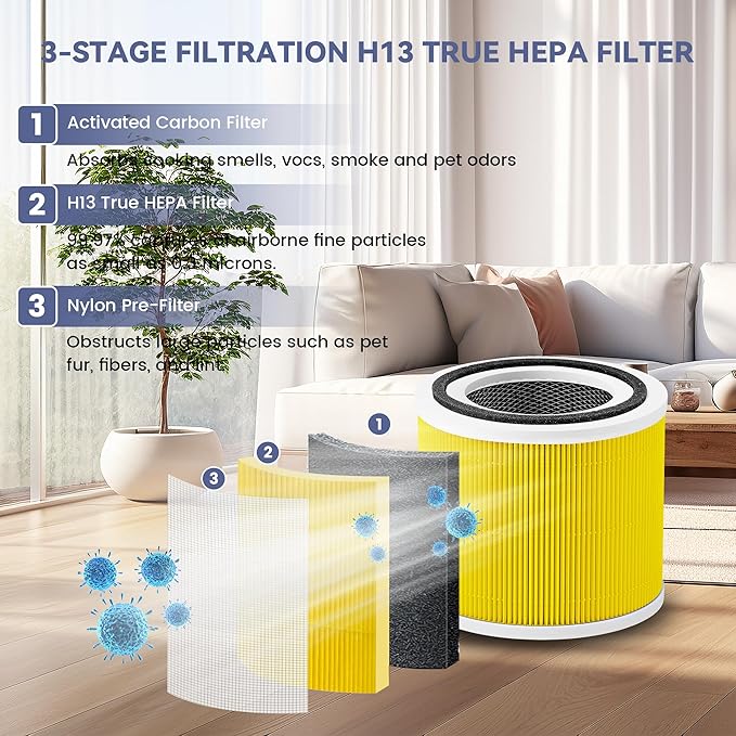 2 Pack Core 300 Pet Care Replacement Filter for LEVOIT Core 300 Core300-P Core 300s VortexAir Air Purifier, 3-in-1 True H13 and Activated Carbon,Core 300-RF-PA, Yellow