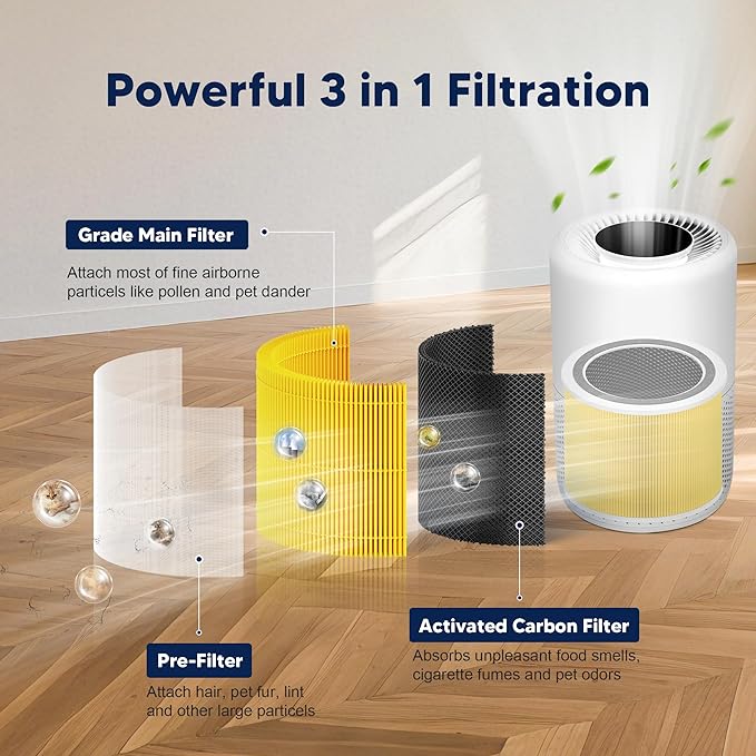 Core 200S Pet Care Replacement Filter Compatible with LEVOIT Core 200S and Core 200S-P Smart WiFi Air Purifier, 3-in-1 Grade Main Filter, Core 200S-RF-PA, Yellow, 4 Pack