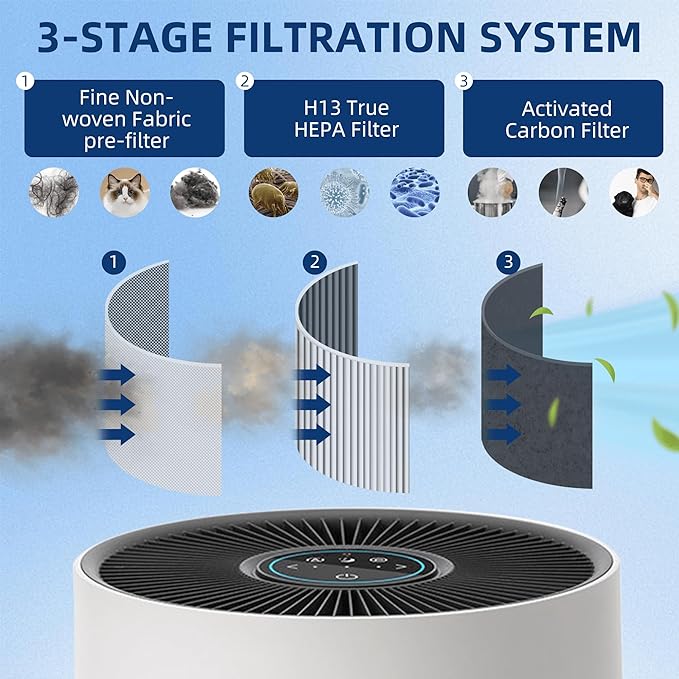APPLIANCEMATES A230 A231 Filter Replacement for Winix A230 A231 Air Purifier, 1712-0110-00 Filter O 3-in-1 True HEPA + Activated Carbon Filter, 4 Pack