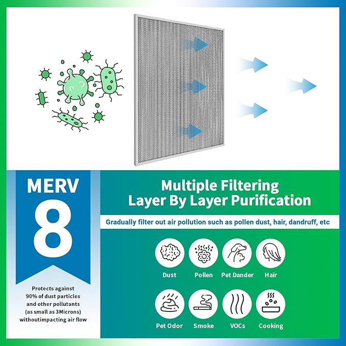 20x20x1 Air Filter, Reusable Air Filter - MERV 8, Washable Aluminum Permanent Electrostatic Filter - Long Service Life - For - Home and Office HVAC, Fireplace Systems (20x20x1)