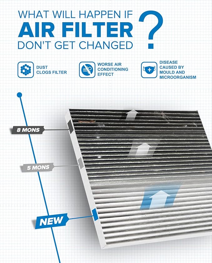 PHILTOP Cabin Air Filter w/Activated Carbon, Compatible with CF12160 Hyundai Tucson 2016-2021, Kona 2018-2023, Venue 2020-2026, Veloster 2019-2021, Veloster N 2019-2022, Kona N 2022-2023