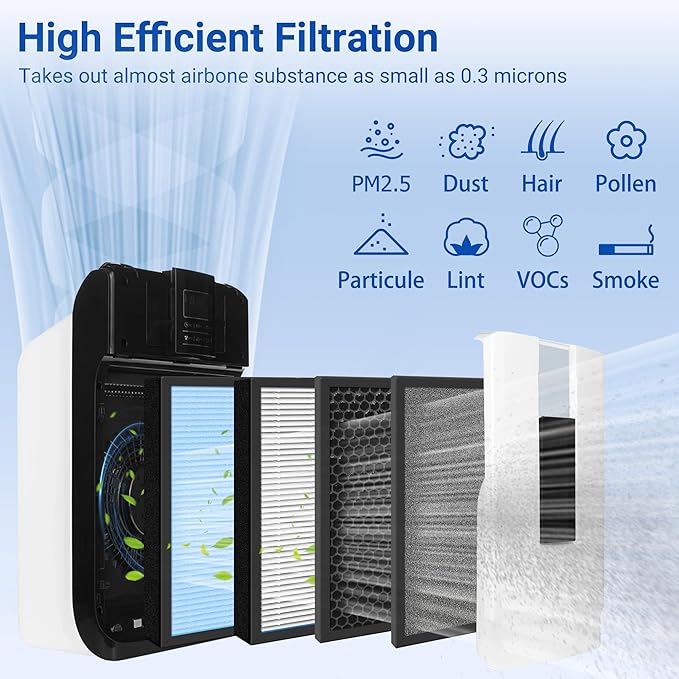 HSP001 True HEPA Filter Replacements Compatible with HATHASPACE Air Purifier Filters HSP001,4-Stage Air Purifier Filter with Activated Carbon,1 Set