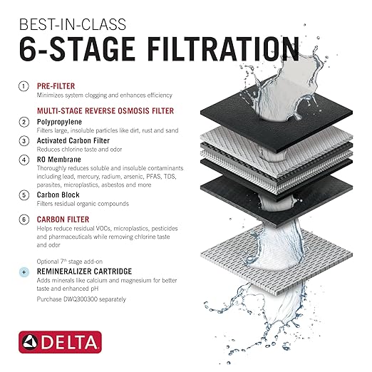 Delta Faucet Clarifi Under Sink Reverse Osmosis Water Filter System with Brushed Nickel Contemporary Beverage Dispenser Faucet