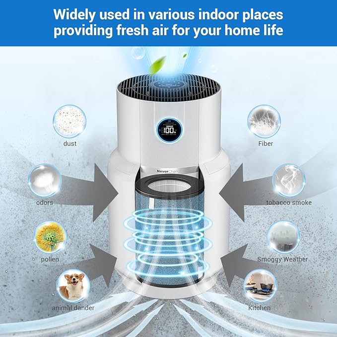 HP302 NeverChange Air Purifier Max Replacement Filter for Shark Air Purifier Filter HP301, HP300, HP201, HP202, HP232 Series, HC501 Series, AP1000, UA205 Series Air Purifiers, Part # HE3FKPET