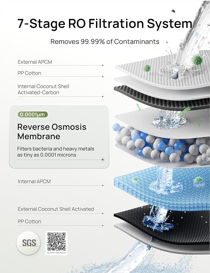 DREO 7-in-1 Reverse Osmosis Filter, Replacement for DREO RO Water Filter 112 & 113 & 114 & 115, Removes 99.99% of Contaminants including PFOA, PFOS, Chlorine, 6-12 month per Cartridge, SGS Tested