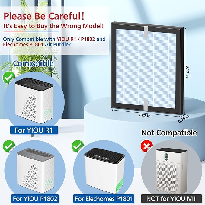 R1 P1801 P1802 HEPA Replacement Filters Compatible with YIOU R1 and Elechomes P1801/ P1802 Air Purifier, 3 Stage Filtration System, 2 Pack