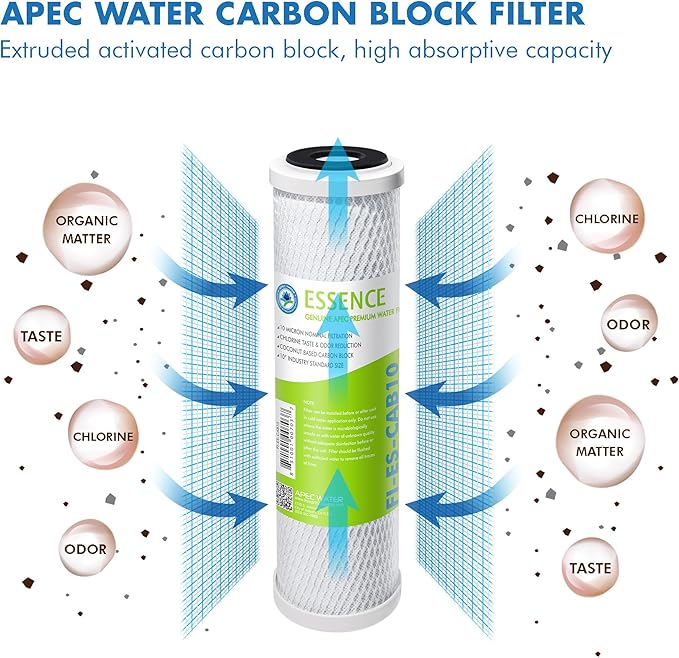 APEC Water Systems FILTER-SET-ESPH High Capacity Replacement Filter Set For Essence Series Alkaline Reverse Osmosis Water Filter System Stage 1-3&6