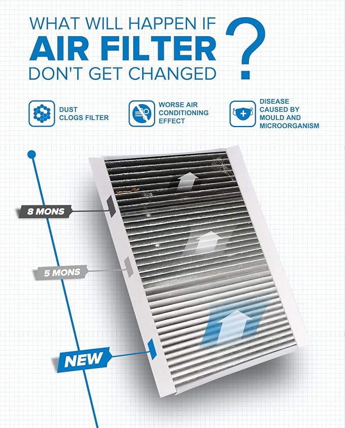PHILTOP Cabin Air Filter w/Activated Carbon, Compatible with CF10436 Mercedes-Benz Sprinter 2500 3500 2010-2018, Freightliner Sprinter 2500 3500 2017-2019, Dodge Sprinter 2500 3500 2007-2009