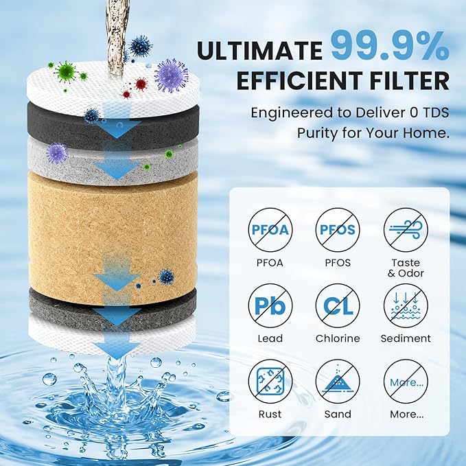 0 TDS Water Filter Replacement for Zero Pitcher & Dispenser | Upgraded 6-Stage Filtration | Removes 99.9% of Lead, Chromium, PFOA/PFOS | Compatible with ZR-001, ZR-004, ZR-017 | 1-Pack
