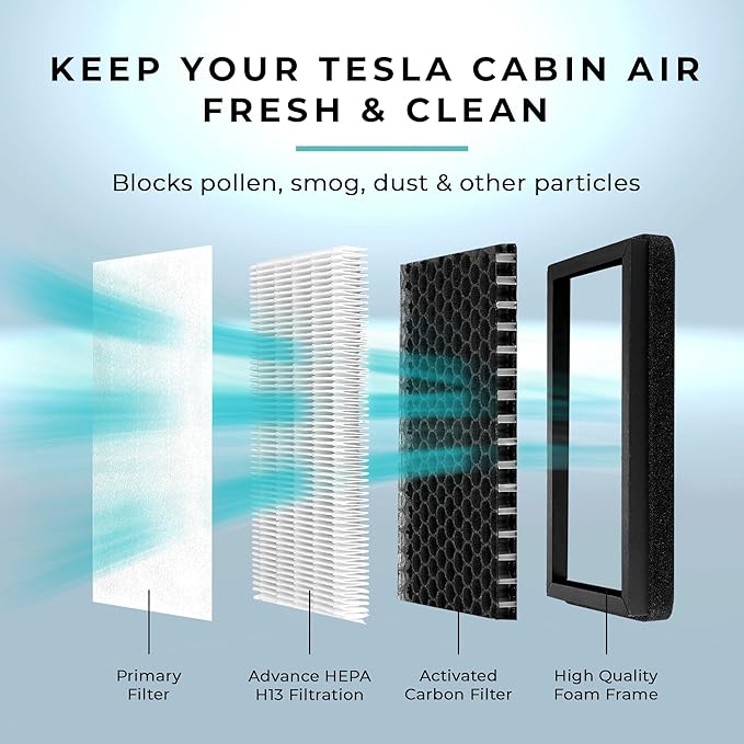 Lectron Cabin Air Filter Replacement Compatible with Tesla Model 3 & Model Y - H13 HEPA Filter with Activated Carbon - Compatible with Tesla Model Y/Model 3 (2016 or later) (2-Pack)