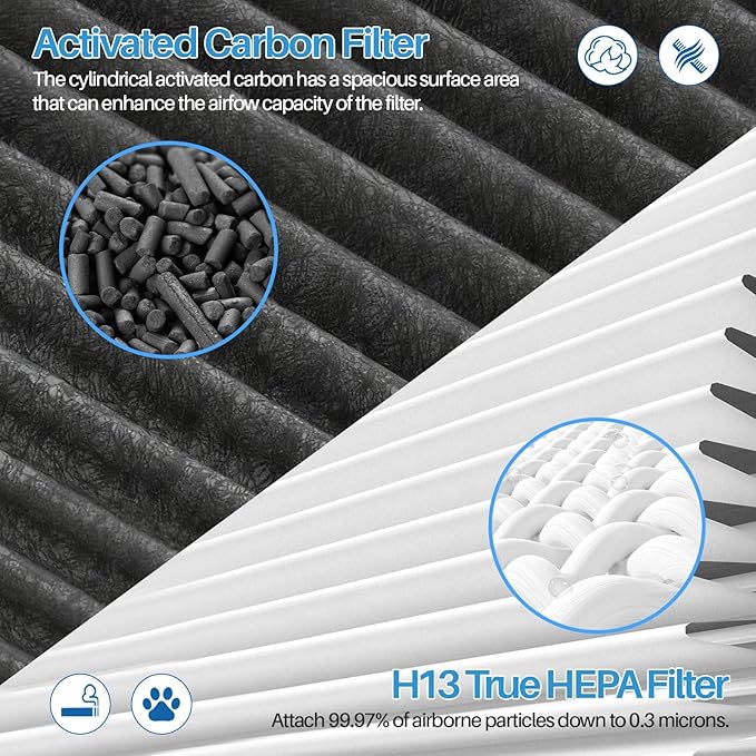 360° Combi Glass Hepa + Carbon Air Purifier Filter Compatible with Dyson TP06 HP06 PH02 PH01 PH03 PH04 HP09 TP09 HP07 TP07 TP10 HP10, TP06 H13 True HEPA Replacement Filter