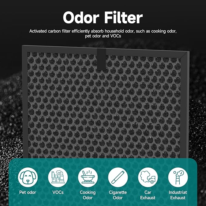 5510 Pet Care Replacement Filter for Winix 5510 and 5520 Air Purifier, Filter Q Replacement Combo Pack Includes: 2 HEPA & 2 Carbon Filter, Yellow