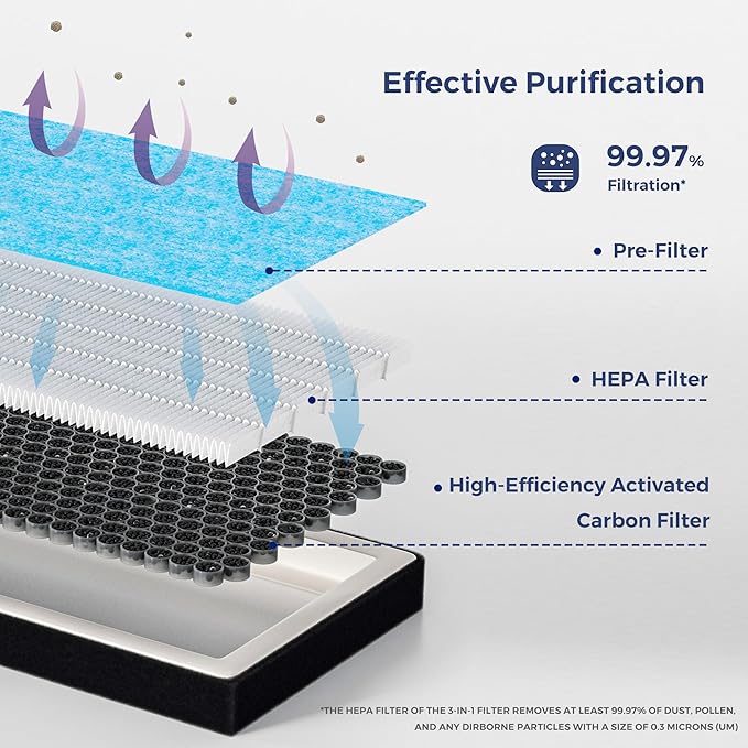 Cabin HEPA Air Filter PC99525X Compatible with Hyundai Palisade 2020 2021 2022 2023 2024 2025