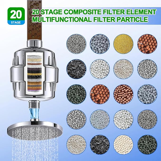 Shower Head Filter Reduction of Hard Water Chlorine & Heavy Metals to Soothe Dry Itchy Skin, Dandruff and Eczema for Healthier Skin & Hair Fits All Showers (Silvery)