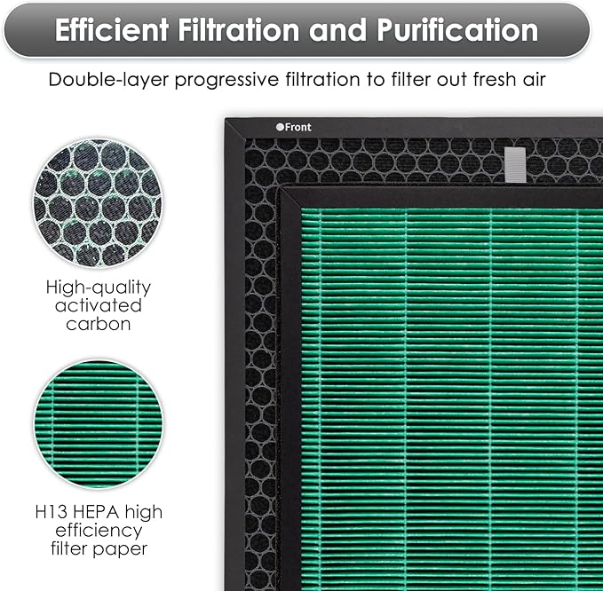4 Pack 400/ 400S Replacement Filter Set for Coway Airmega 400 Air Purifier, Max2 400 400S 400(G) 400S(G), Max2 Green True and Active Carbon Filters, AP-2015-FP, 2 Set, Part# 3111735