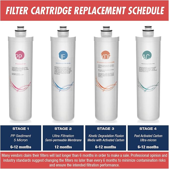 iSpring F5-CUA4 1 Year Replacement Set Ultra Filtration Water Filter, Whilte