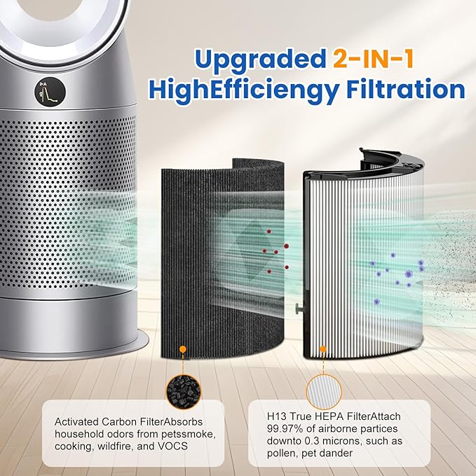 360 Combi Glass HEPA + Carbon Air Purifier Filter Replacement for Dyson TP06 HP06 PH02 PH01 PH03 PH04 HP09 TP09 HP07 TP07 TP10 HP10, Air Purifier Filter Replacements for Dyson