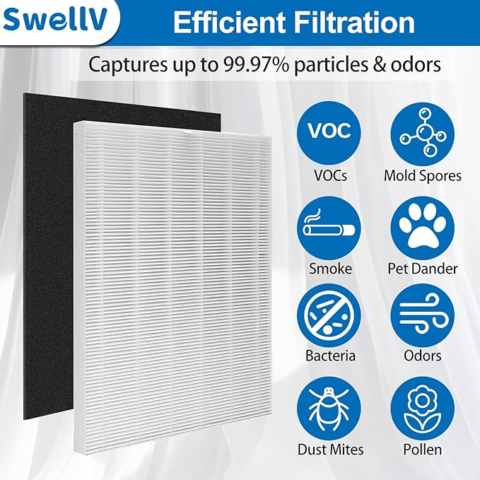 D360 True Replacement Filter D3 Compatible with Winix D360 Includes 2 Filters and 8 Activated Carbon Pre-filters, Part # 1712-0101-02 (10Pack)