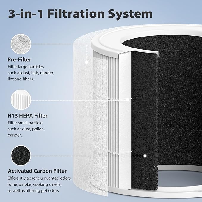 Core Mini Replacement Filter Compatible with LEVOIT Air Puri-fier Core Mini-RF, 3-in-1 Filter Combined with Pre-filter and Carbon Filter, 4-Pack with Extra 12-Pieces Essential Oil Pad