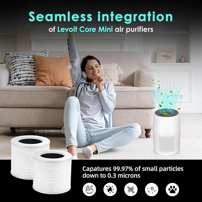 Core Mini Replacement Filter Compatible with LEVOIT Core Mini Air Purifier,Core Mini-P, 3-in-1 Replacement Filter, Replace Part #Core Mini-RF, 2 Filter