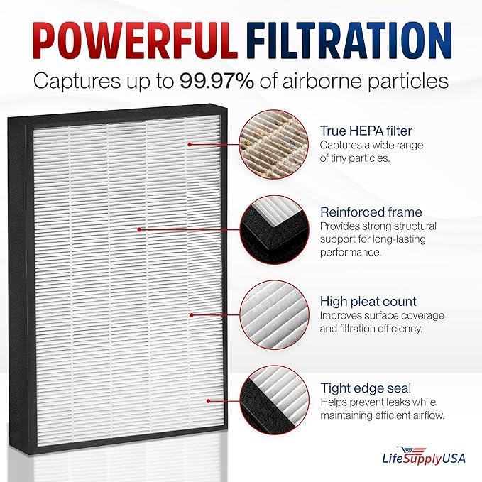 47001 HEPA + Carbon Filter Replacement Compatible with NuWave OxyPure Models 47001, 47002, 47003, 47004-2-in-1 Air Purifier Filter Set by LifeSupplyUSA (3 Pack)