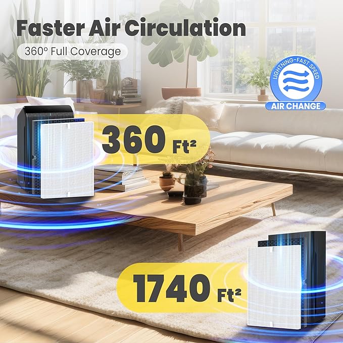 116130 Replacement Filter H for Winix 5500-2 AM80 Plasmawave Air Purifier, Includes 2 Pack Filter H and 2 Pack Activated Carbon Filter