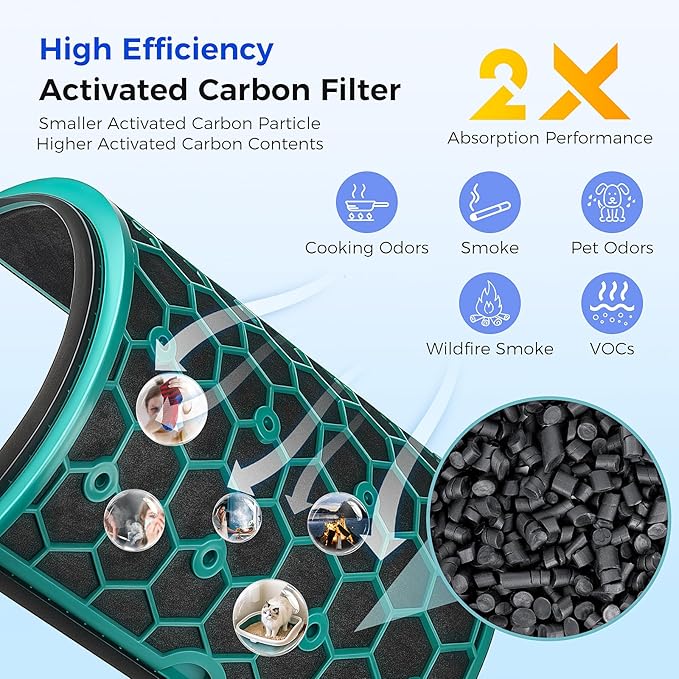 TP04 Replacement Filter Compatible with Dyson HP04 DP04 TP05 DP05 Air Purifier Sealed Two Stage Pure Cool Fan Combi 360° Glass HEPA Filter & Activated Carbon Filter, #969048-01