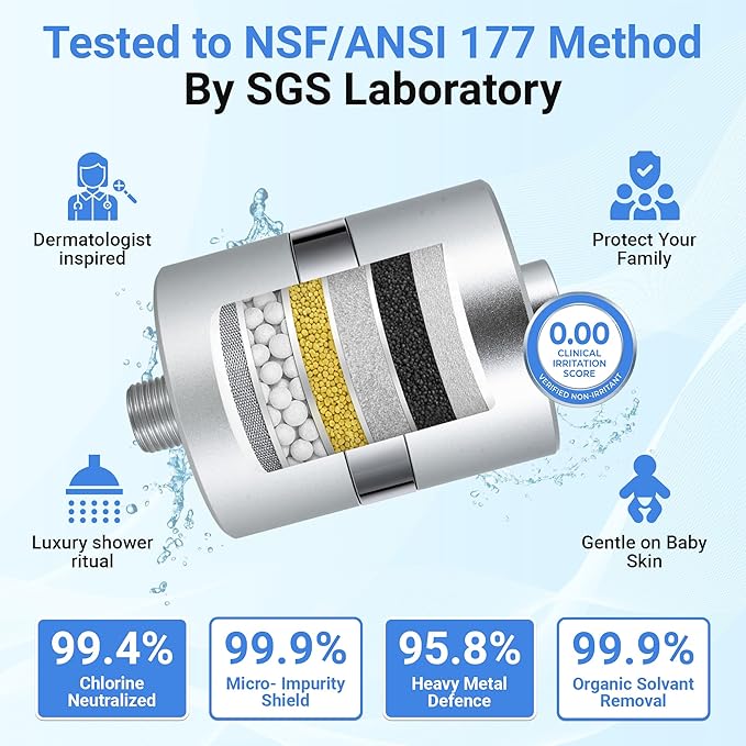 ADX-PRO-7 Long Lasting Titanium Aluminum Shower Filter – Independently Tested to NSF/ANSI 177 Standards, Reduces 99% Chlorine & Heavy Metals, Water Softener Filter (chrome, 1 Filter & Tool Kit)