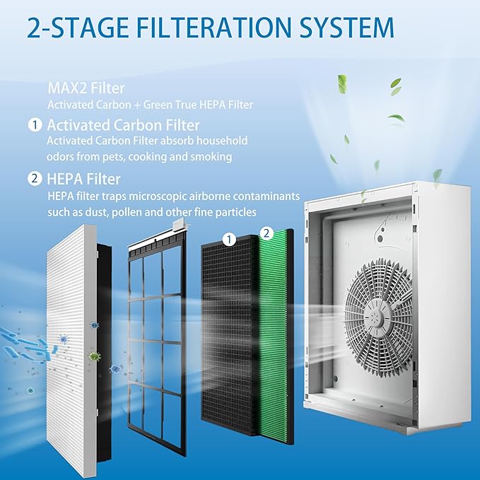 Airmega 230/240 Filter Replacement, Compatible with Coway Airmega 230 & Coway Airmega 240 Air Purifier(AP-1821F) Part # 3111151, Max 2 Green True HEPA and Active Carbon Filter, 2 Pack