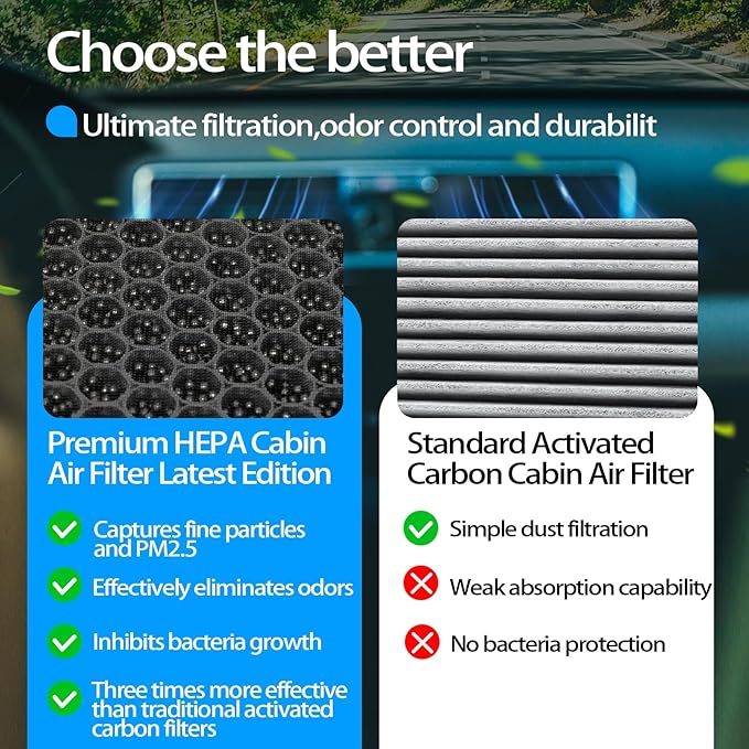Cabin Air Filter, for Kia Sorento 2016 2017 2018 2019 2020 (CF12161)