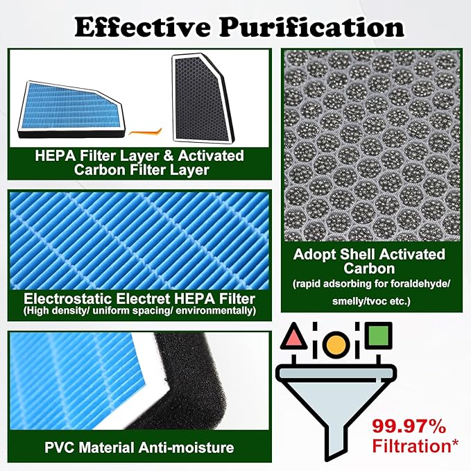 RYANSTAR RACING Air Filter Compatible with Tesla Model X 2015-2020, 5-Layer, Activated Carbon, Enhanced Filtration, Low Air Resistance