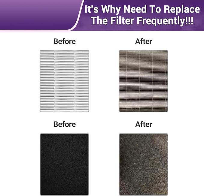 D480 Replacement Filter D4 for Winix D480 Air Purifier, 1712-0100-00, 2 HEPA（H13） + 8 Carbon Pre-Filters