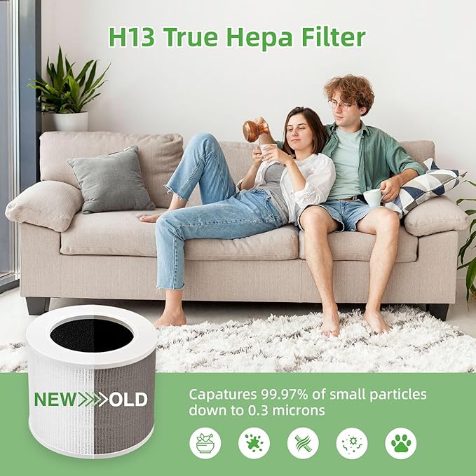 Core Mini Replacement Filter 2-Pack, Compatible with LEVOIT Core Mini Air Purifier, 3-in-1 H13 HEPA & Activated Carbon Filter, Replaces Core Mini-RF