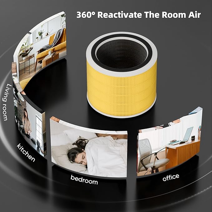 Funmit Core 200S Pet Care Replacement Filter for LEVOIT Core 200S Smart WiFi Air Purifier, 3-in-1 Filter Replacement and High-Efficiency Activated Carbon, Part # Core 200S-RF, 3 Pack