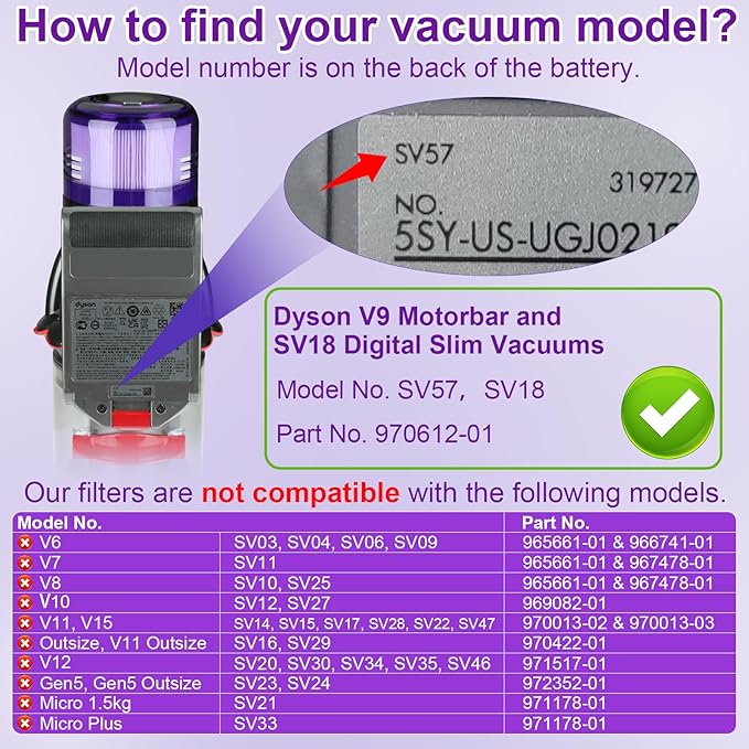 Lemige 4 Pack V9 SV18 Vacuum Filter Replacement Parts for Dyson V9 Motorbar SV18 Digital Slim Cordless Vacuum, For Dyson Filter Replacement Part No. 970612-01