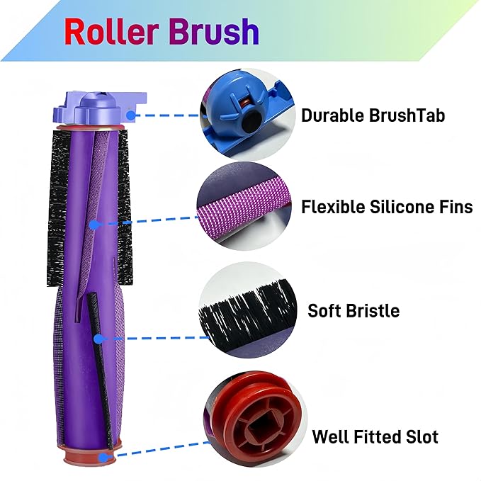 Replacement Parts Compatible with Shark Power Detect/Detect Pro RV2820AE AV2800ZE RV2820YE RV2820ZE AV2820S AV2820AE RV2800AE RV2800S Vacuum,Main Brush Filter Pre Filter Pre-Motor Foam Mop Pad