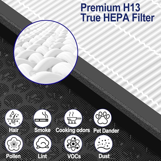 Upgraded 2 Pack levoit Vital 100S Replacement Filter for Vital 100S&100S-P Air Purifier, True H13 HEPA+High-Efficiency Activated Carbon, 3-in-1 Filter for Home, Bedroom,Dust & Odor Elimination