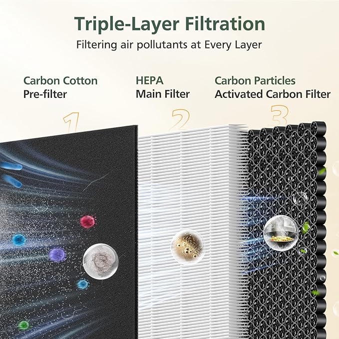 P280 P260 Filter Replacement, for TPLMB/YARIKI P280 Air Purifier, for AIUZLK P260 Air Purifier, Upgraded with Washable Carbon Pre-Filter (2 Pack)