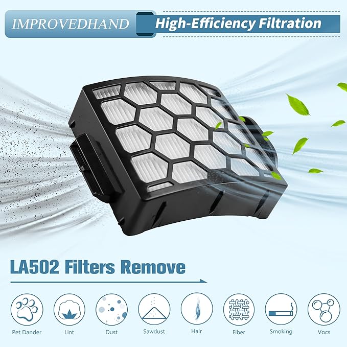 Improvedhand LA502 LA300 Filters Compatible with Shark Rotator Navigator Lift-Away ADV DuoClean PowerFins Upright Vacuum LA300 LA301 LA322 LA502 Replaces Part # XFFK320 & XHF320 hepa filter