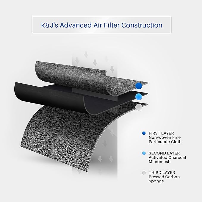 K&J 3-Pack Replacement LG LT120F Air Filters - Fits LT120F and ADQ73214404 Refrigerator Air Filters - Fresh Air Filter 3-Pack