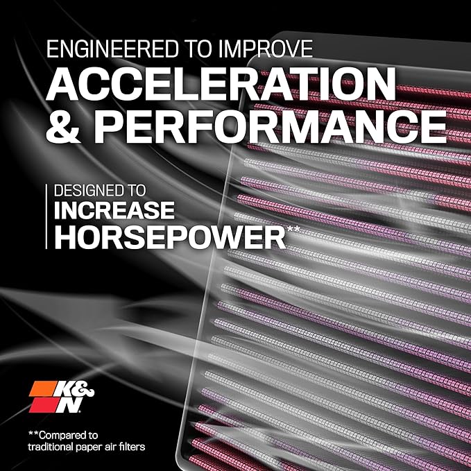 K&N High-Flow Original Lifetime Engine Air Filter: Increase Power: Premium, Washable: Compatible with 2012-2020 BMW: (See Product Description for Select Models), 33-2990 (Pack of 6)