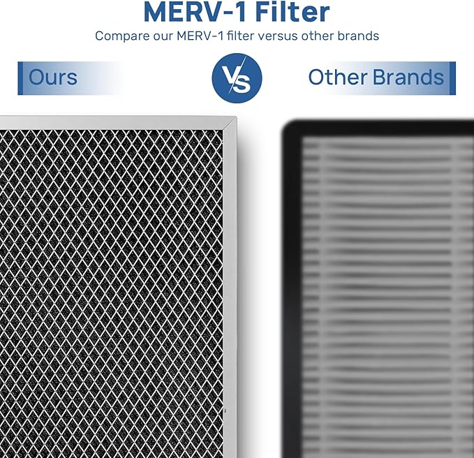 ARGENDON MERV-1 Filter Replacement for Crawl Space Dehumidifier-Guardian60/60P/85P-1pack