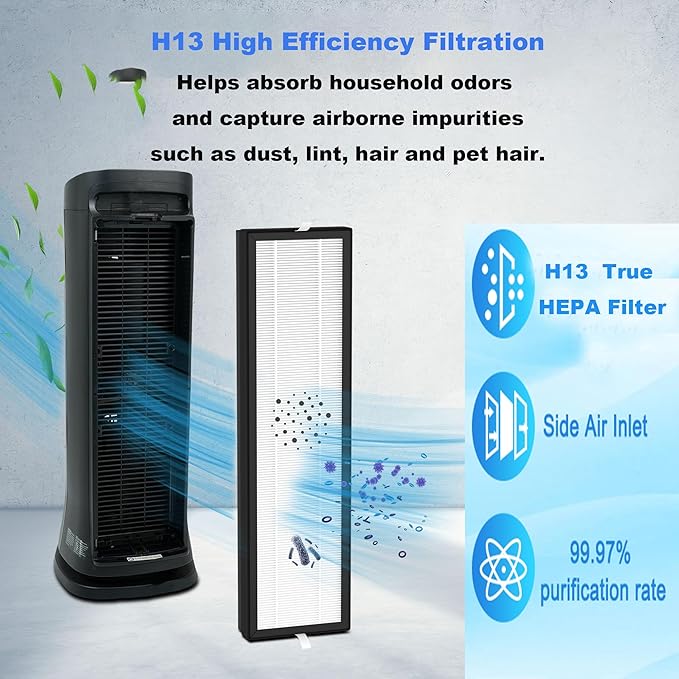 4+8 Set Upgraded HFD320 3-in-1 H13 True HEPA Replacement Filter for Honey-Well Air Genius 3,4,5,6 Series Air Purifiers-Models HFD300, HFD310, HFD320,HFD360,HFD314, HFD323CV1, HFD323-TGT,HFD324