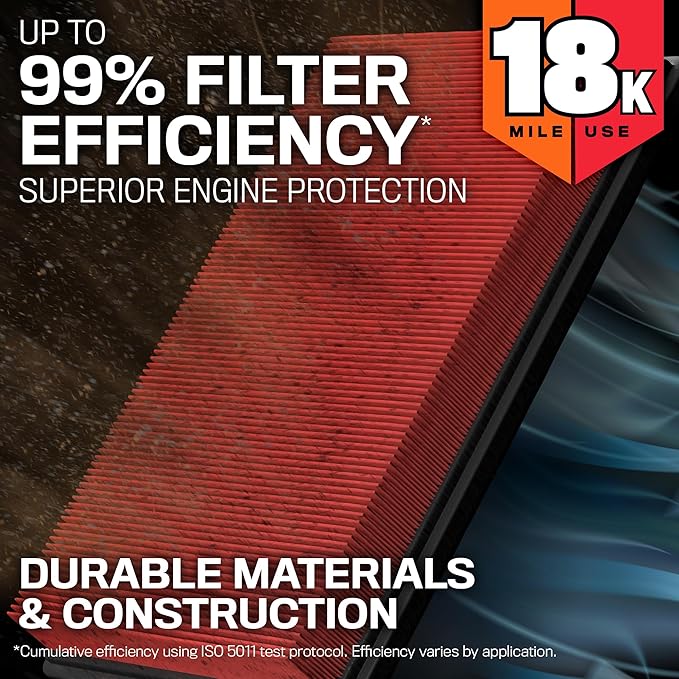 K&N Engine Air Filter: Long Life 18,000 Mile Replacement Air Filter: Compatible with 2017-2019 Hyundai/Kia L3/L4 (Elanta, i30, Kona, Veloster, Cee d, Forte), KNA-5050