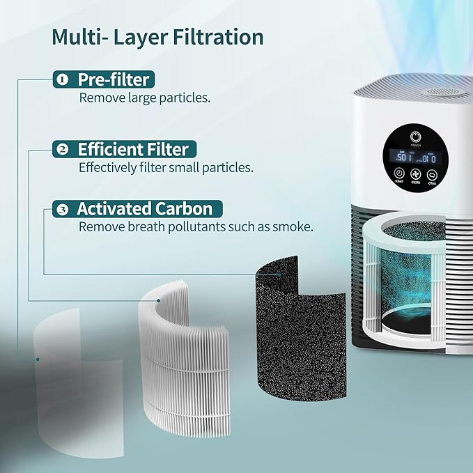 A1 Air Filter Replacement Set Compatible with VEWIOR Air Purifier Filter Replacement, Model HQSC-50, HQKJ-80, AMEIFU AP01W, KOIOS HQKJ-50 3-in-1 Filtration Efficient Air Cleaner 2 Packs
