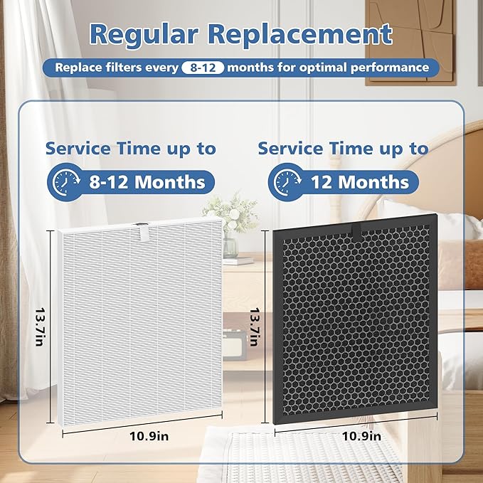 5510 5520 HEPA Air Purifier Filter Q Replacement Compatible with Winix 5510/5520 PlasmaWave Air Purifier, HEPA and Deodorization Activated Carbon Filter Combo, Part# 1712-0123-00 (Original, 2 Set)