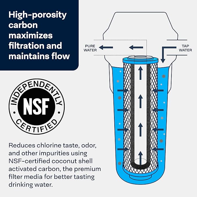 SpiroPure SP-EPM-20 20x2.5 10 Micron NSF Certified Coconut Shell Carbon Block Water Filter Cartridge EPM-20 155635-43 CB-25-2010 (Case of 6)